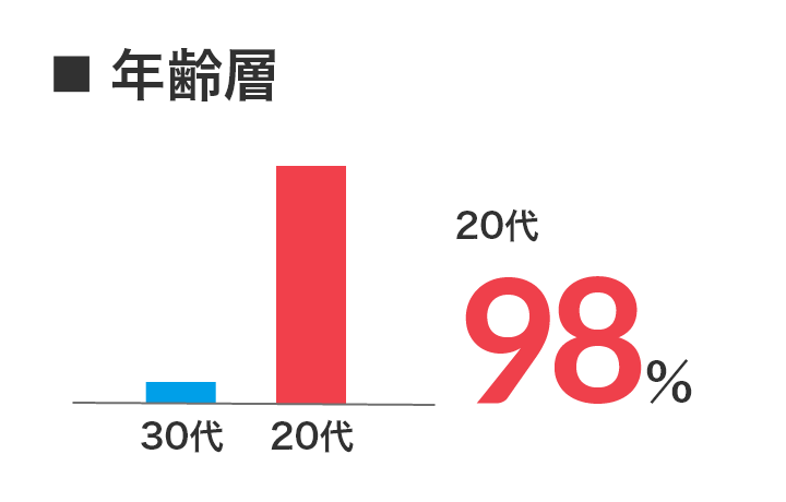 98%20代